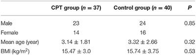 Are Children Suffering From Congenital Pseudarthrosis of the Tibia Associated With Decreased Bone Strength?